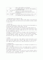 지역사회복지실천 계획과 평가 5페이지