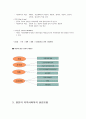 지역사회복지실천 모형 4페이지