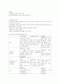 [사회과학] 지역사회복지실천모델  4페이지