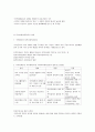 지역사회복지운동과 지역화폐 운동 6페이지