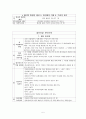 집단과정 단계별 지침서 (매뉴얼) 5페이지