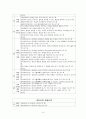 집단과정 단계별 지침서 (매뉴얼) 9페이지