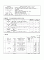 부양스트레스 해소 및 행복가족 만들기 프로그램 5페이지