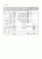 거점센터를 활용한 복지사각지역 저소득 아동보호 프로그램 7페이지