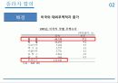 미국과 중국의 플라자 합의, 배경, 원인, 결과, 미중 평가절상, 미중의 입장, 전망, 영향, 방안, 현황, 시사점, 총체적 조사분석 4페이지