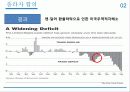미국과 중국의 플라자 합의, 배경, 원인, 결과, 미중 평가절상, 미중의 입장, 전망, 영향, 방안, 현황, 시사점, 총체적 조사분석 6페이지