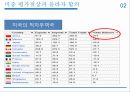 미국과 중국의 플라자 합의, 배경, 원인, 결과, 미중 평가절상, 미중의 입장, 전망, 영향, 방안, 현황, 시사점, 총체적 조사분석 9페이지