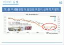 미국과 중국의 플라자 합의, 배경, 원인, 결과, 미중 평가절상, 미중의 입장, 전망, 영향, 방안, 현황, 시사점, 총체적 조사분석 11페이지