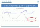 미국과 중국의 플라자 합의, 배경, 원인, 결과, 미중 평가절상, 미중의 입장, 전망, 영향, 방안, 현황, 시사점, 총체적 조사분석 12페이지