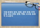 국제 분쟁의 정의, 종류, 영토 분쟁, 민족 분쟁, 종교 분쟁, 영향, 역할, 시사점, 총체적 조사분 1페이지
