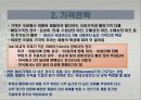 마케팅 믹스 4P전략 15페이지