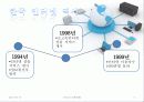 [인터넷이용현황] 4페이지