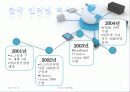 [인터넷이용현황] 5페이지