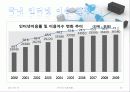 [인터넷이용현황] 10페이지