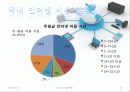 [인터넷이용현황] 12페이지