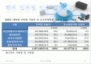 [인터넷이용현황] 15페이지