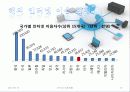 [인터넷이용현황] 16페이지