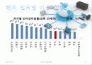 [인터넷이용현황] 17페이지