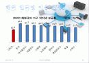 [인터넷이용현황] 18페이지