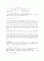 약학실습 [예비+레포트] 상평형 4페이지