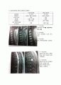 척수내 종양의 MRI 감별진단 4페이지