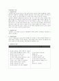 질문법의 특징 및 적용 1페이지