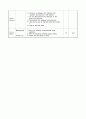  Lesson 7. Space and Technology (7/8) 11th 2페이지