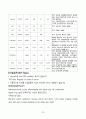 [성인간호]GS병동-위암케이스(stomach cancer casestudy) 23페이지
