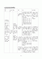 [성인간호]GS병동-위암케이스(stomach cancer casestudy) 24페이지