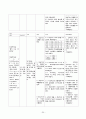 [성인간호]GS병동-위암케이스(stomach cancer casestudy) 25페이지