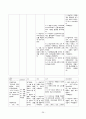 [성인간호]GS병동-위암케이스(stomach cancer casestudy) 26페이지