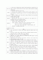 건강 증진 간호 과정 프로그램 7페이지