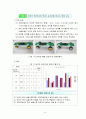 자동차의 구조에 따른 승차감 탐구(2012과학전람회지도논문) 19페이지