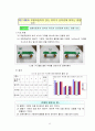 자동차의 구조에 따른 승차감 탐구(2012과학전람회지도논문) 21페이지