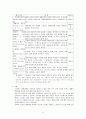 스트레스와 정신건강 - 스트레스 반응(Stress Response) 5페이지