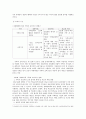 가족관계 정의, 유래, 산업사회 가족관계, 전통, 정보화 사회 가족관계, 정보화, 변화, 특징, 현황, 관리, 역할, 시사점, 나의견해, 총체적 조사분석 11페이지