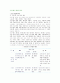 중소기업의 개념과 역할(중소기업의 범위와 역할) 2페이지