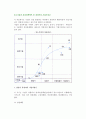 중소기업의 성장단계에서 경영자의 기업가정신 2페이지