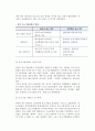 주요국(외국)의 중소기업정책-미국, 일본, 대만의 중소기업정책 5페이지