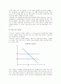 [기술혁신] 기술혁신의 의의, 기업규모 및 시장구조와 기술혁신, 특허제도와 사회후생 7페이지