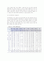 중소기업의 협동화와 이업종교류 7페이지