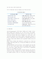 [중소기업경영혁신기법] 중소기업의 경영혁신기법 12페이지