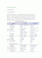[중소기업의 구조와 형태] 중소기업 특징(대기업과 중소기업 비교)과 형태(조직형태) 3페이지