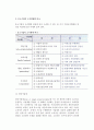 [중소기업의 구조와 형태] 중소기업 특징(대기업과 중소기업 비교)과 형태(조직형태) 7페이지