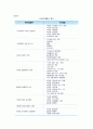 [한국의 독점금지정책] 우리나라 독점금지정책의 전개과정, 목적 및 구성, 운용, 규제, 운용과 개선과제 4페이지