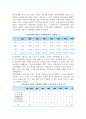 [한국의 독점금지정책] 우리나라 독점금지정책의 전개과정, 목적 및 구성, 운용, 규제, 운용과 개선과제 21페이지
