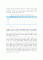 [한국의 독점금지정책] 우리나라 독점금지정책의 전개과정, 목적 및 구성, 운용, 규제, 운용과 개선과제 22페이지