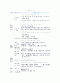 [중소기업의 창업전략] 창업의 의의와 요소, 사업타당성분석, 시장성분석, 수익성분석, 사업계획서작성, 창업절차, 창업지원제도활용 9페이지