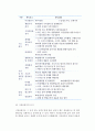 [중소기업의 창업전략] 창업의 의의와 요소, 사업타당성분석, 시장성분석, 수익성분석, 사업계획서작성, 창업절차, 창업지원제도활용 10페이지