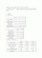 [생화학 실험보고서] 다당류의 구조 분석,요오드의 산화반응 3페이지